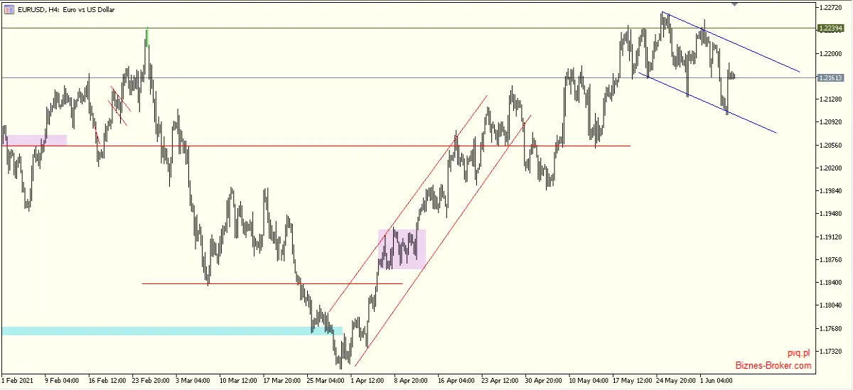 eurusd