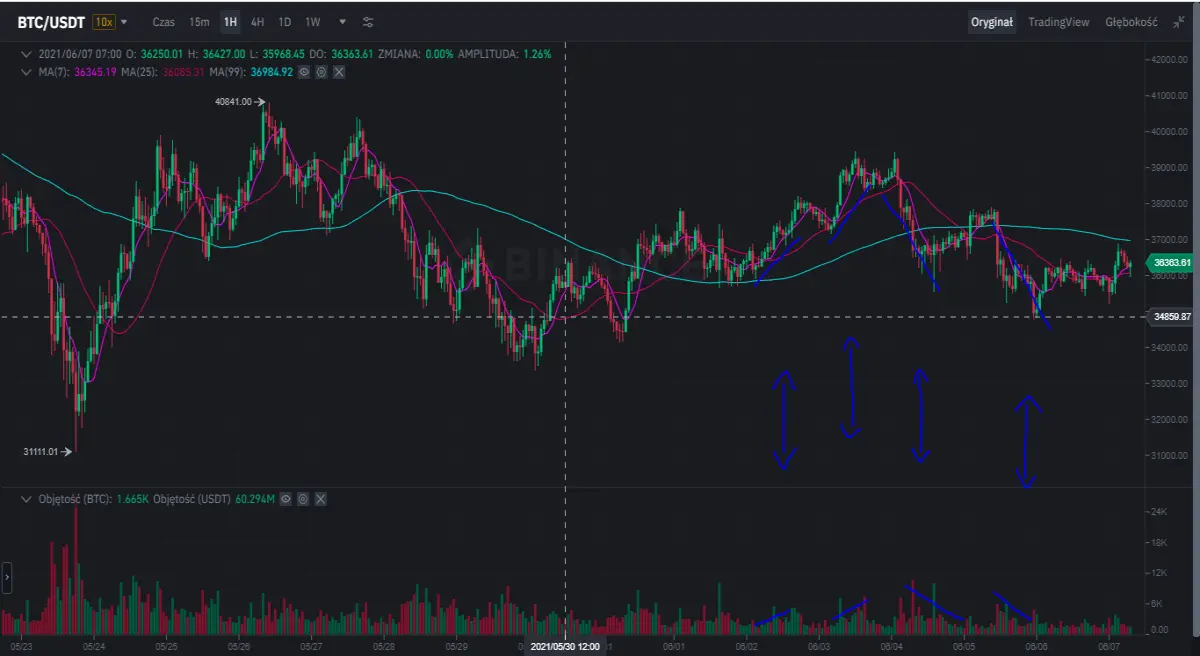 btc