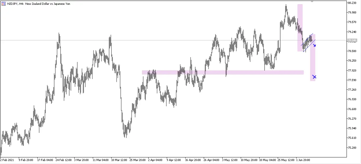 nzdjpy