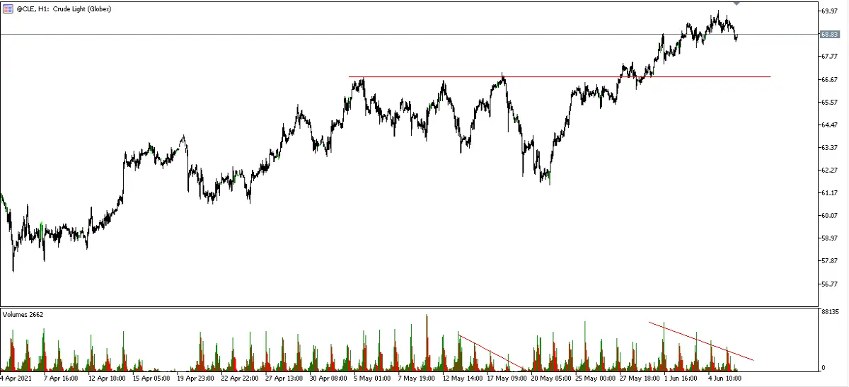 Crude Oil