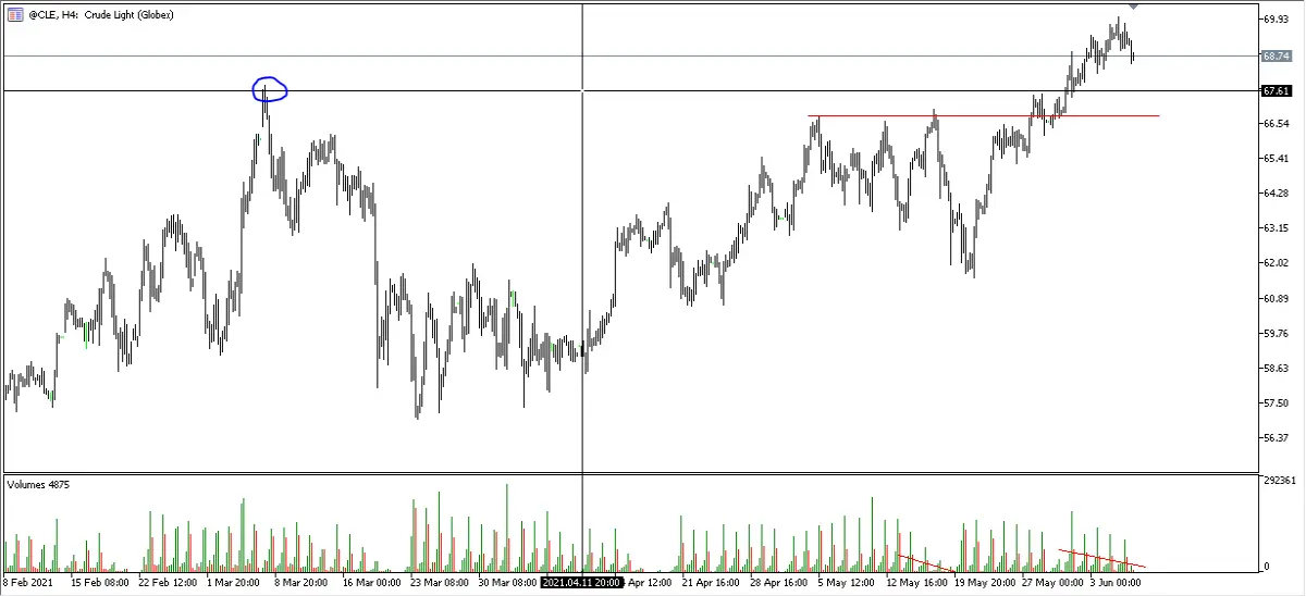 Crude Oil
