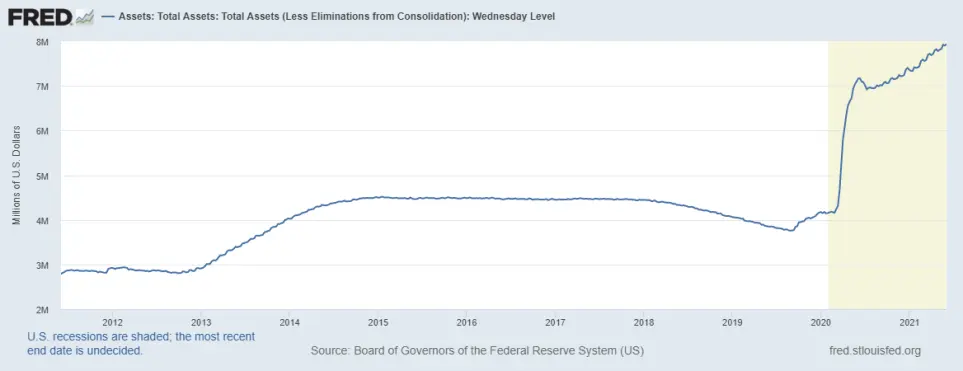 fed