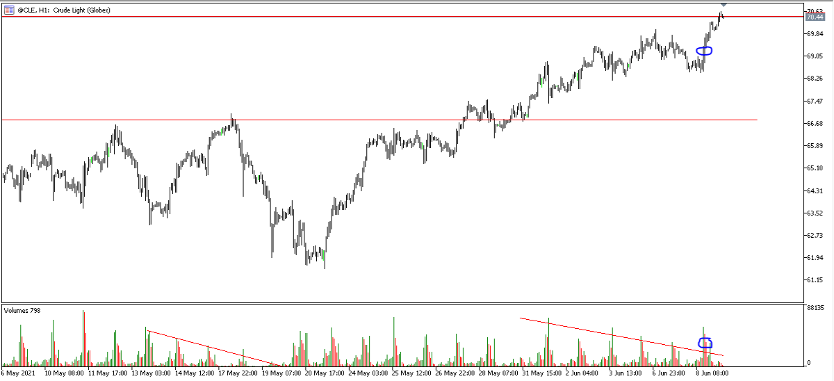 Crude Oil