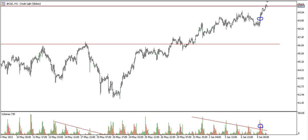 Crude Oil