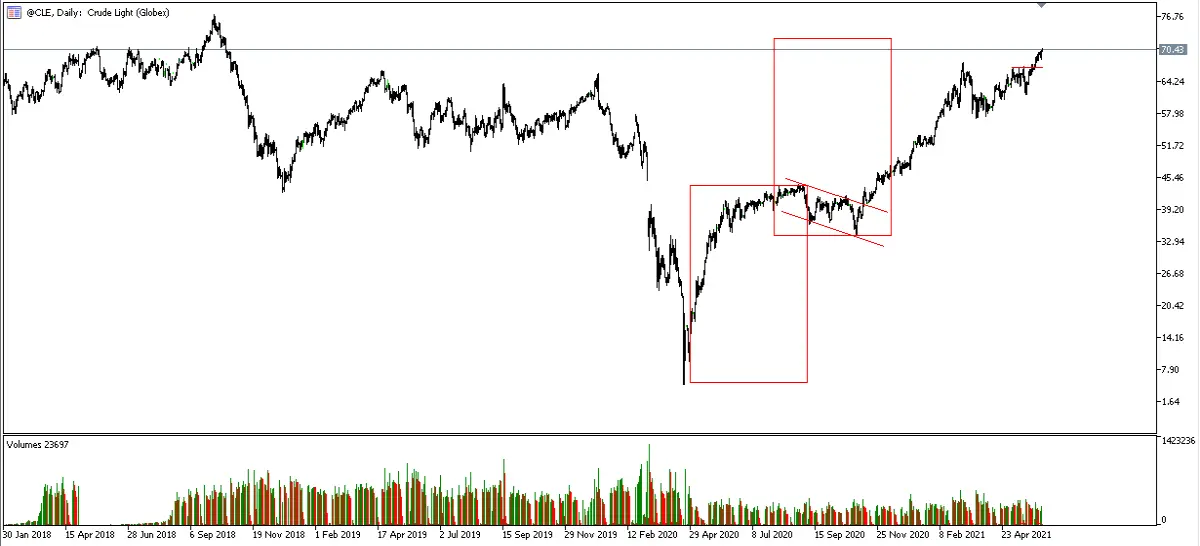 Crude Oil