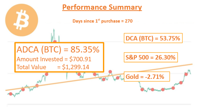 ADCA - Day 270