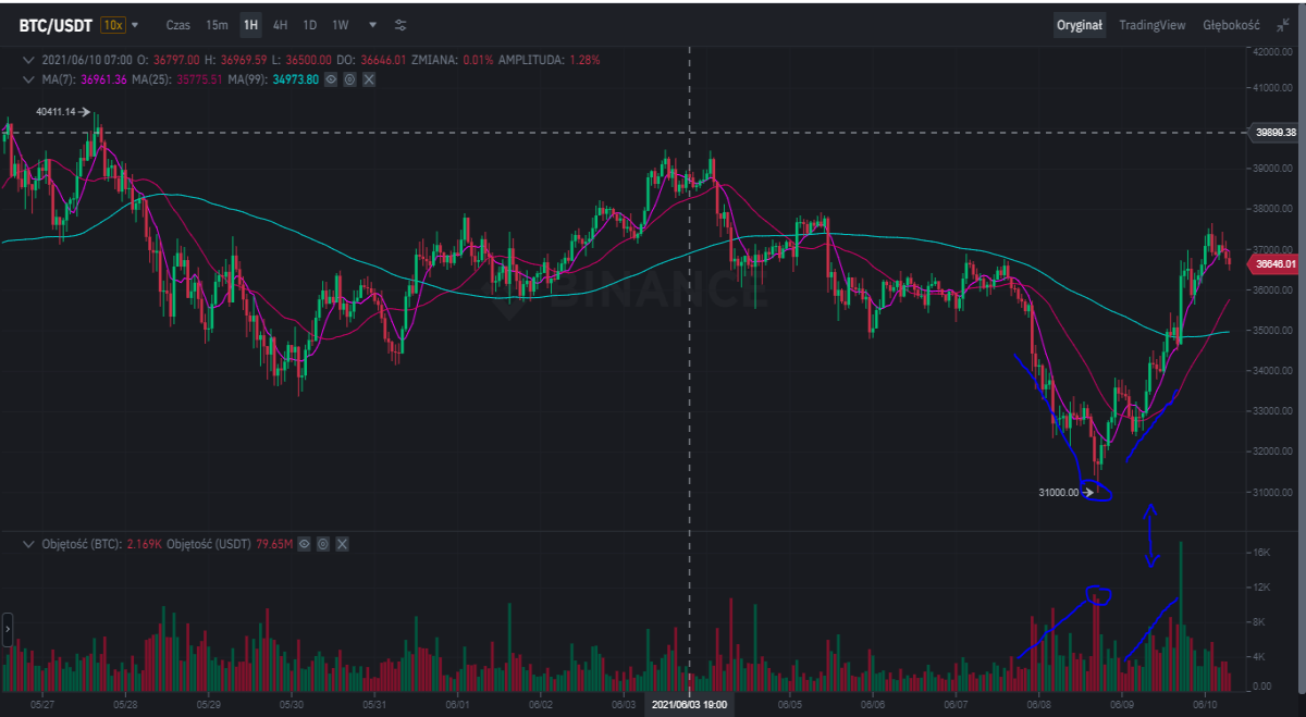 BTC