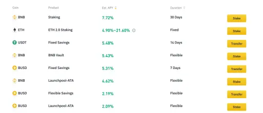 bnb trade