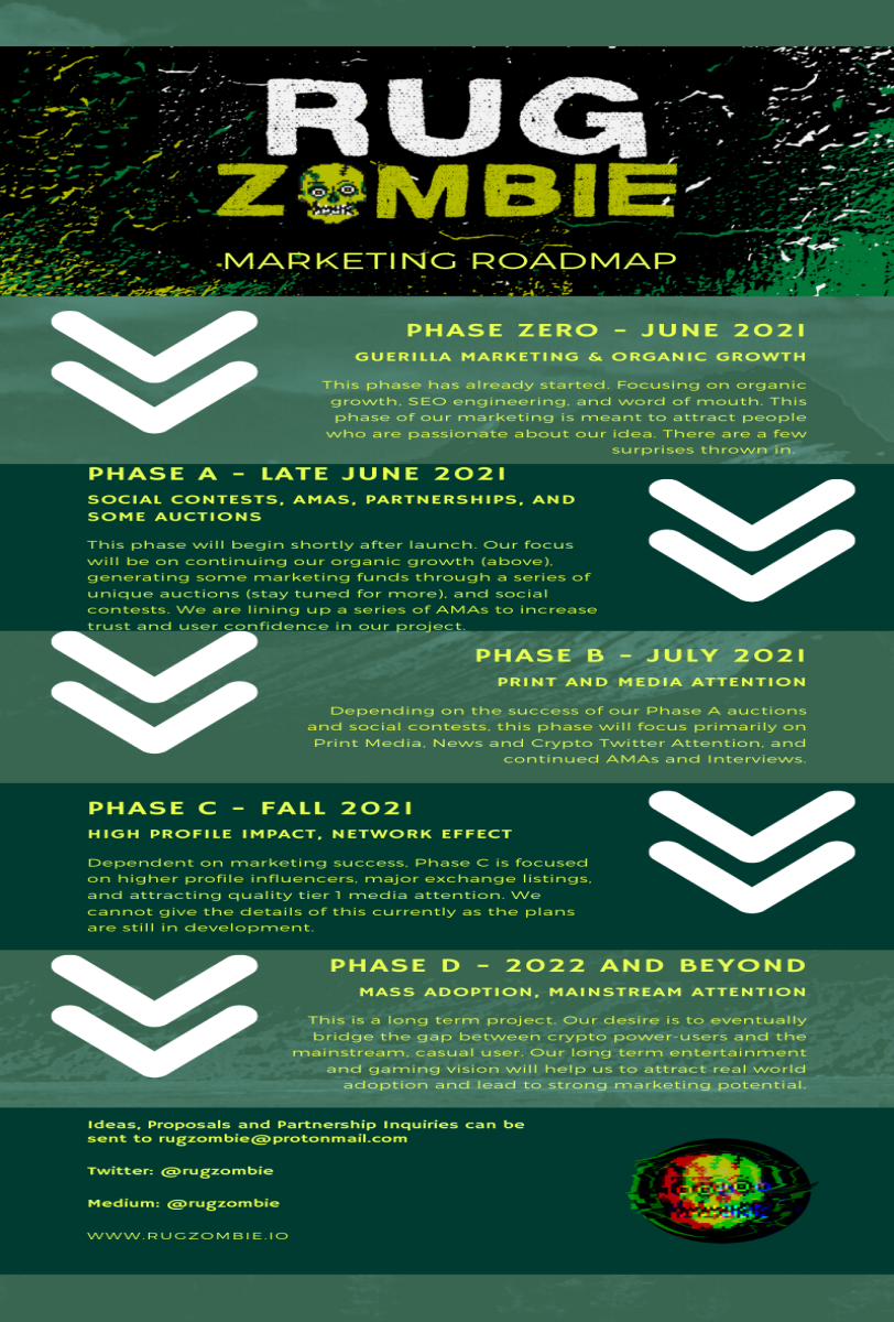Marketing Roadmap