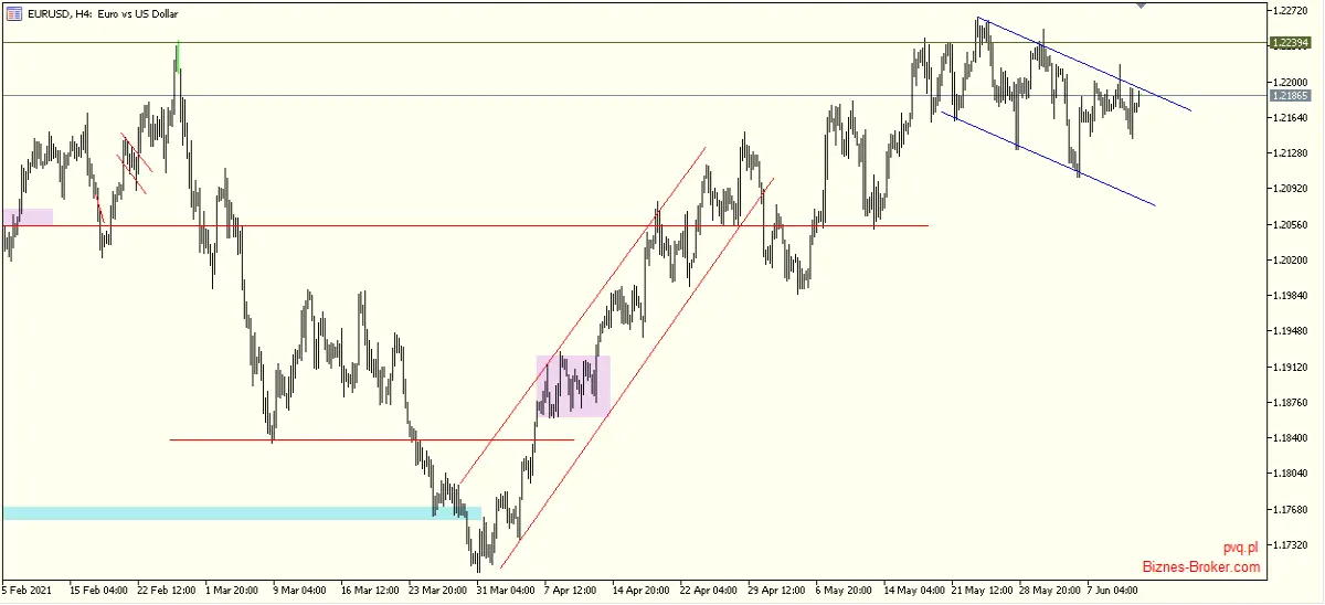 eurusd