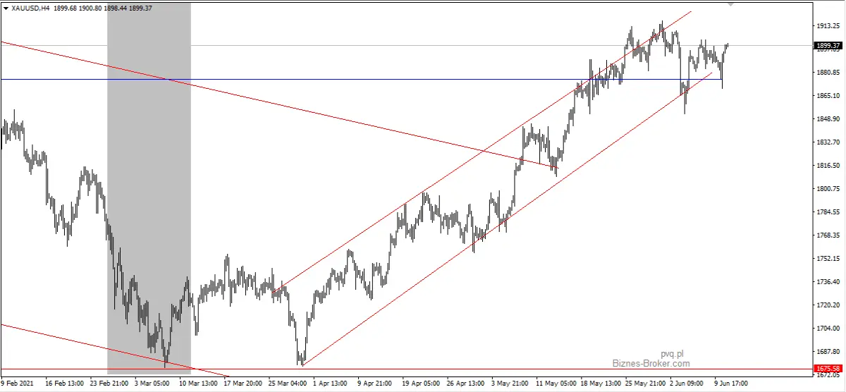 xagusd