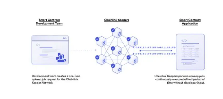 Chainlink Keeper Example