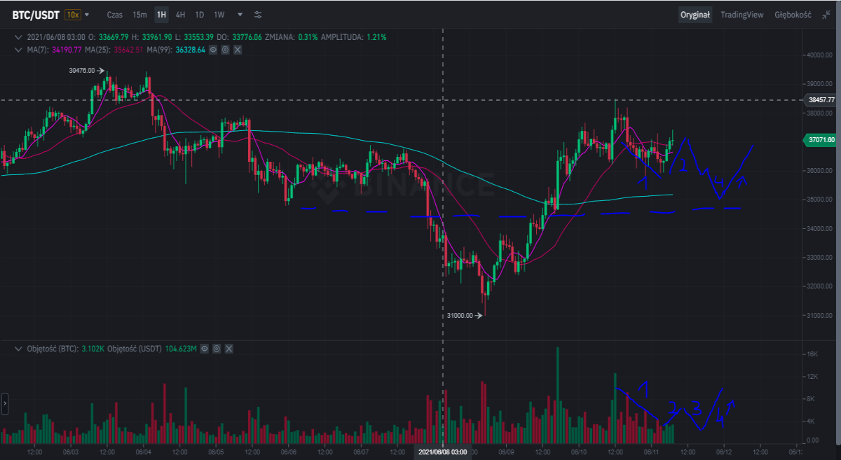 btc