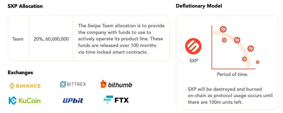Swipe