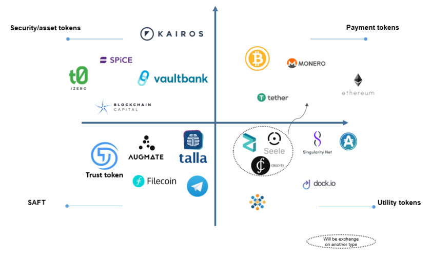 Token Map