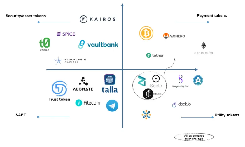 Token Map