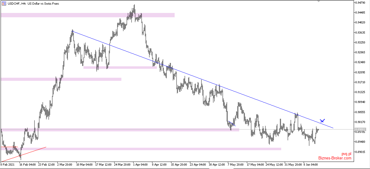 usdchf