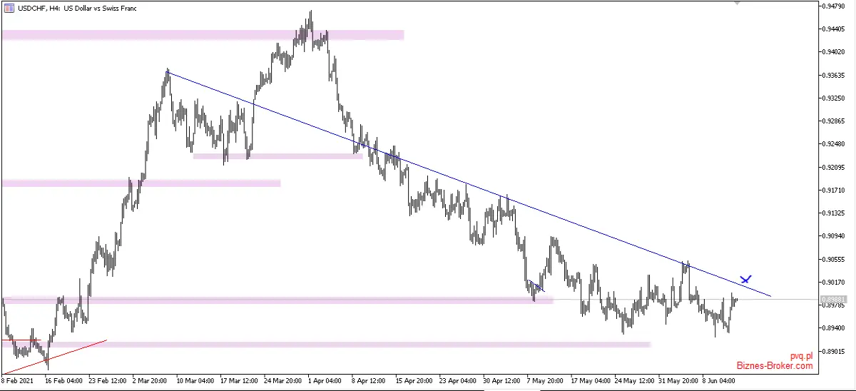 usdchf