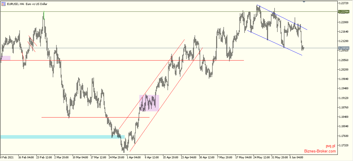 eurusd