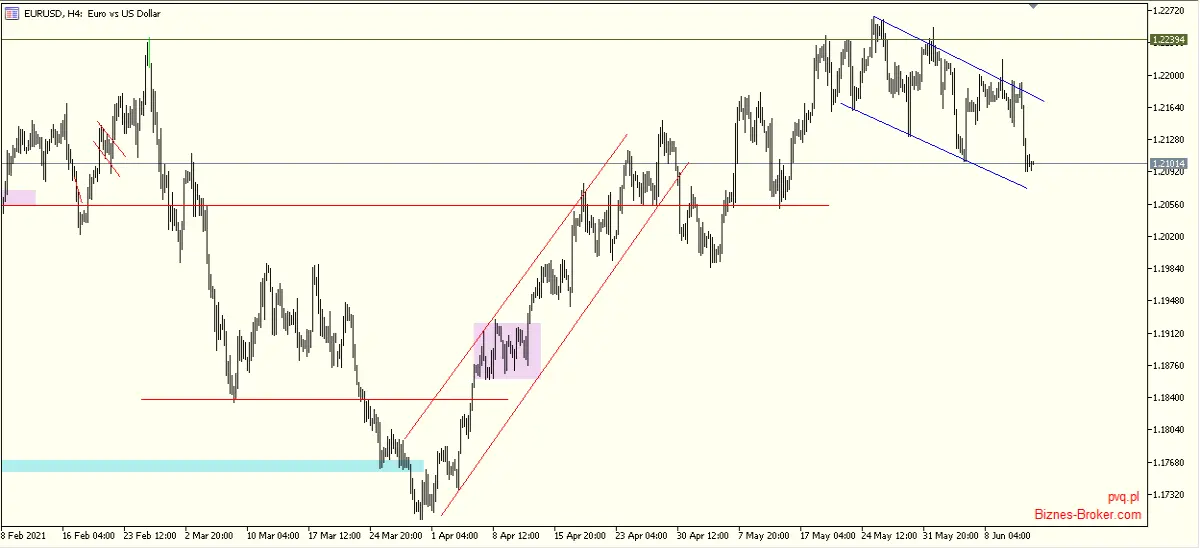 eurusd
