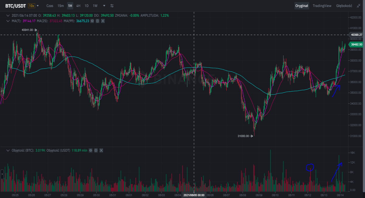 btc