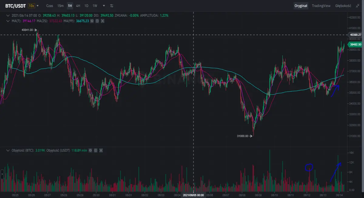 btc