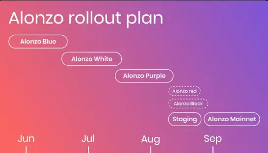 Alonzo rollout plan