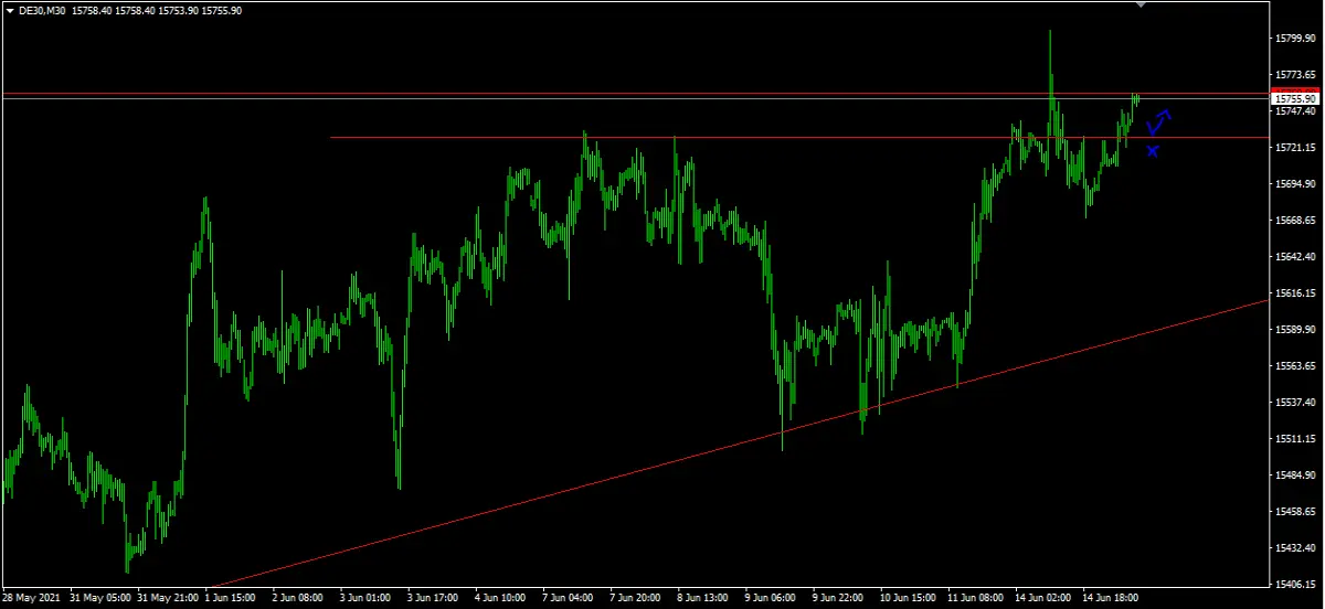 DAX H1