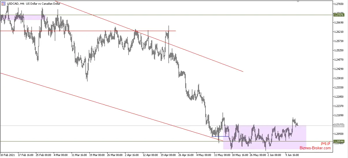 usdcad