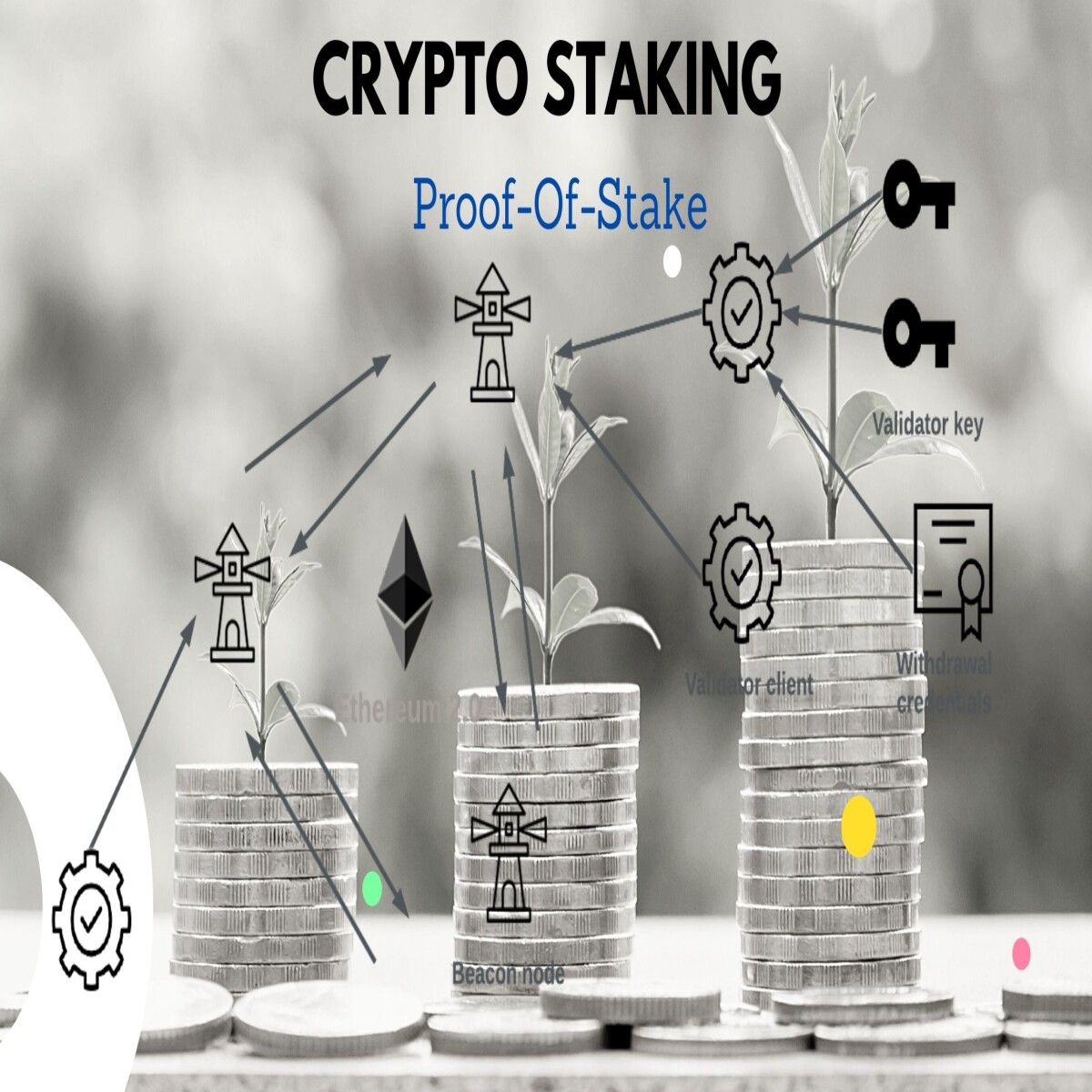 Crypto Staking