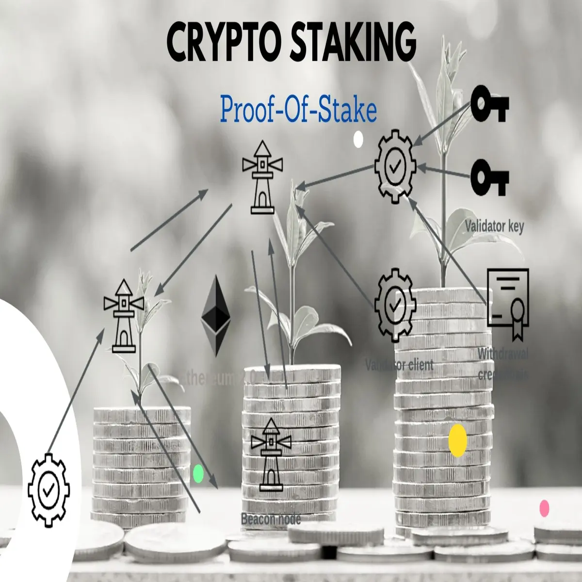 Crypto Staking