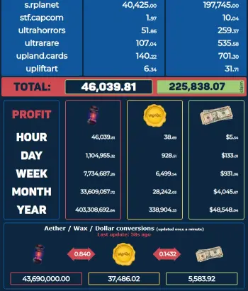 R-Planet stats 6/15/2021