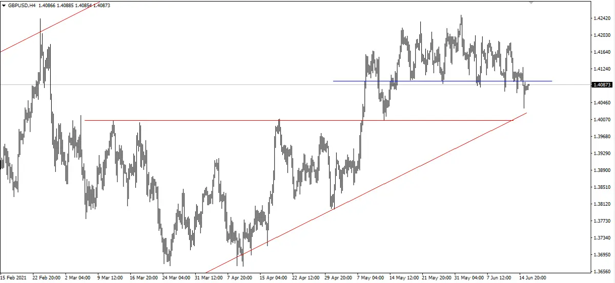 gbpusd