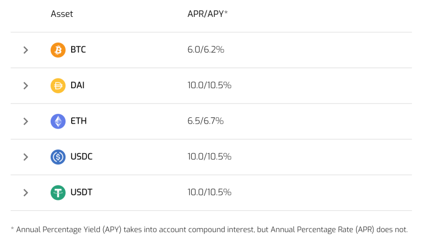 Interests rate for Hodlnaut