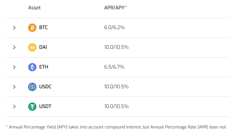 Interests rate for Hodlnaut