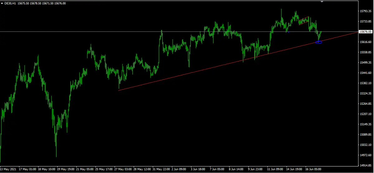 DAX H1