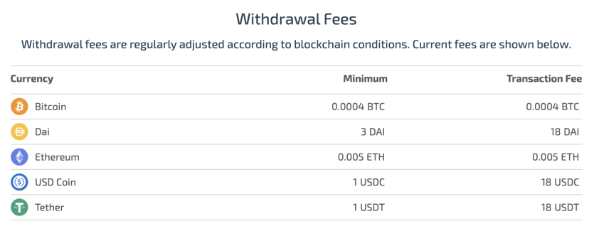 Hodlnaut withdrawal fees