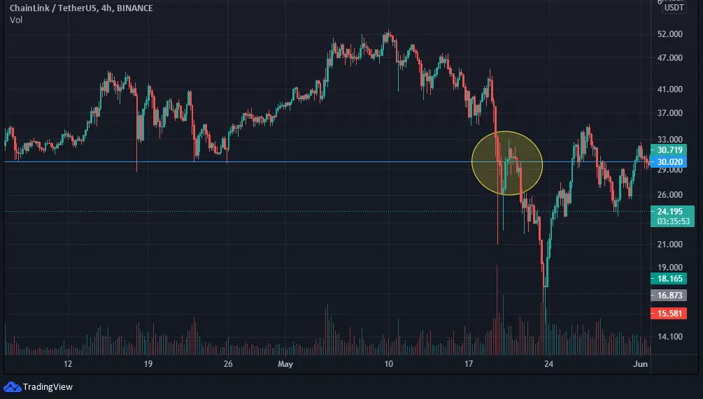 bull trap