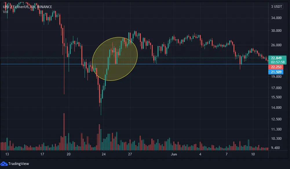 retest