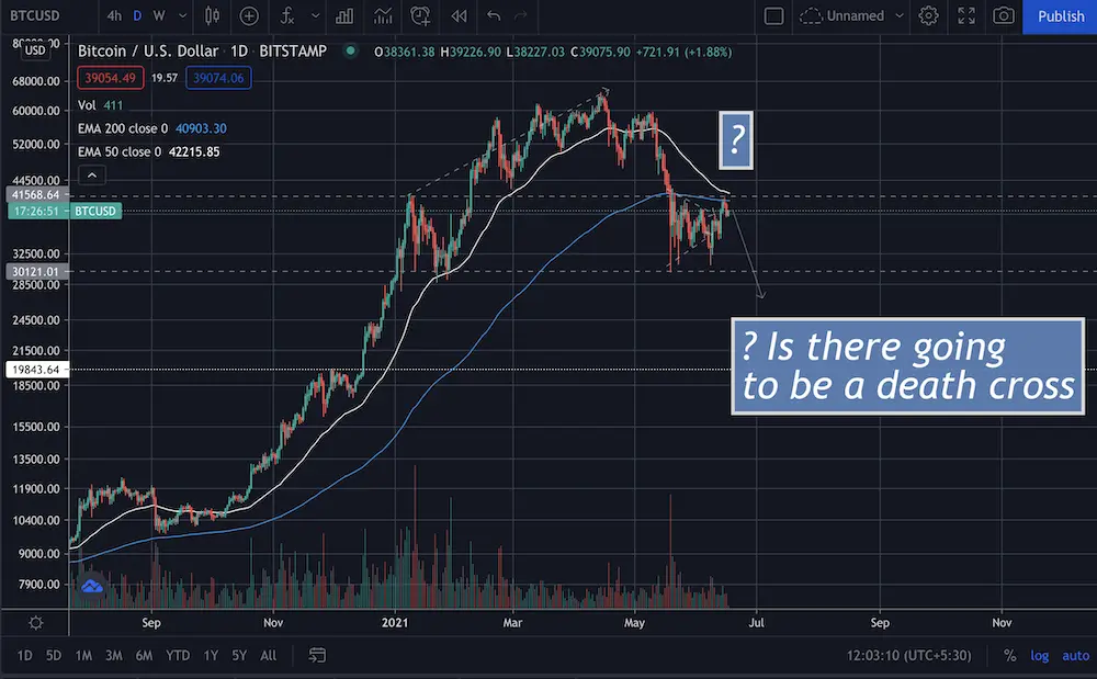 technical analysis, ta, crypto, trading, investing