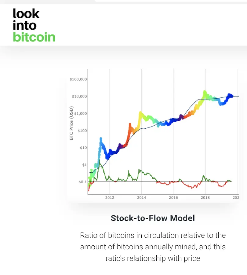 bitcoin, btc, crypto