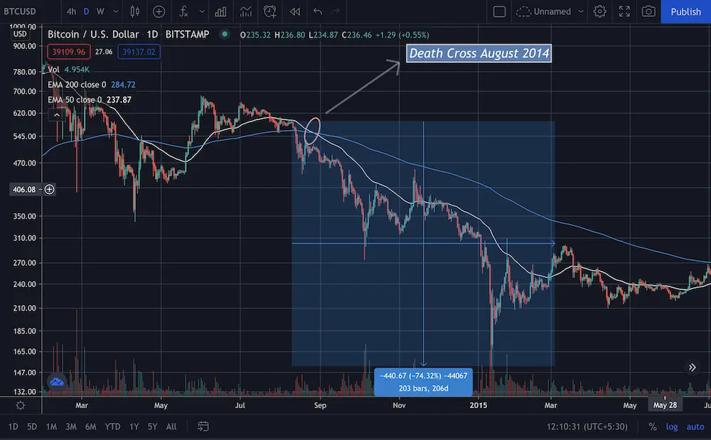 bitcoin, btc, crypto, technical analysis, TA