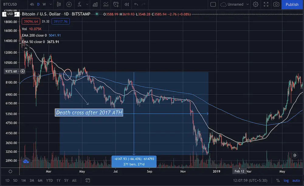 bitcoin, btc, crypto, technical analysis, TA