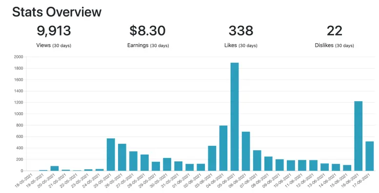 My first months earnings report