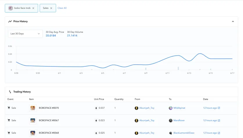 Activity on Bobo project