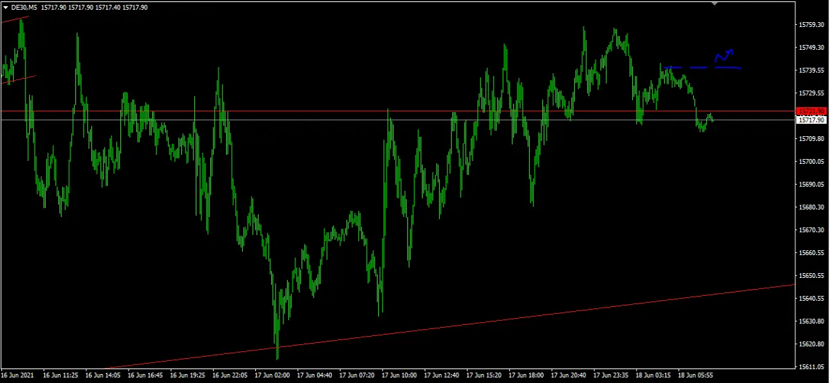 dax