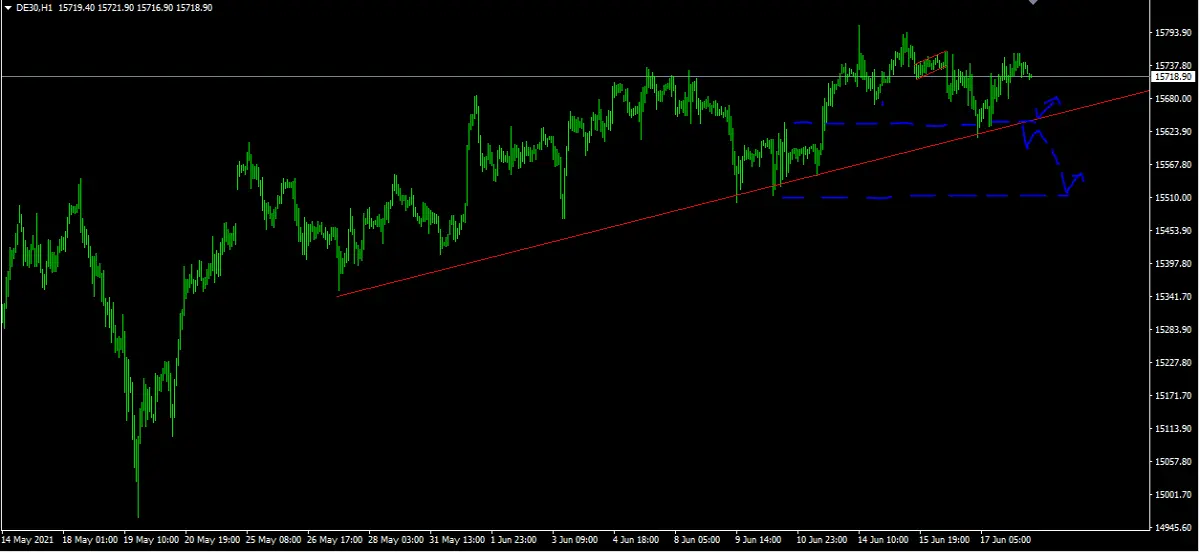 DAX H1