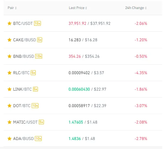 Markets
