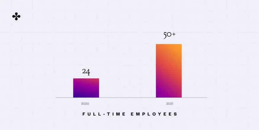 employees