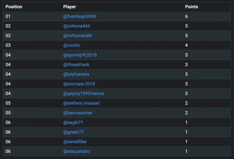 general standings